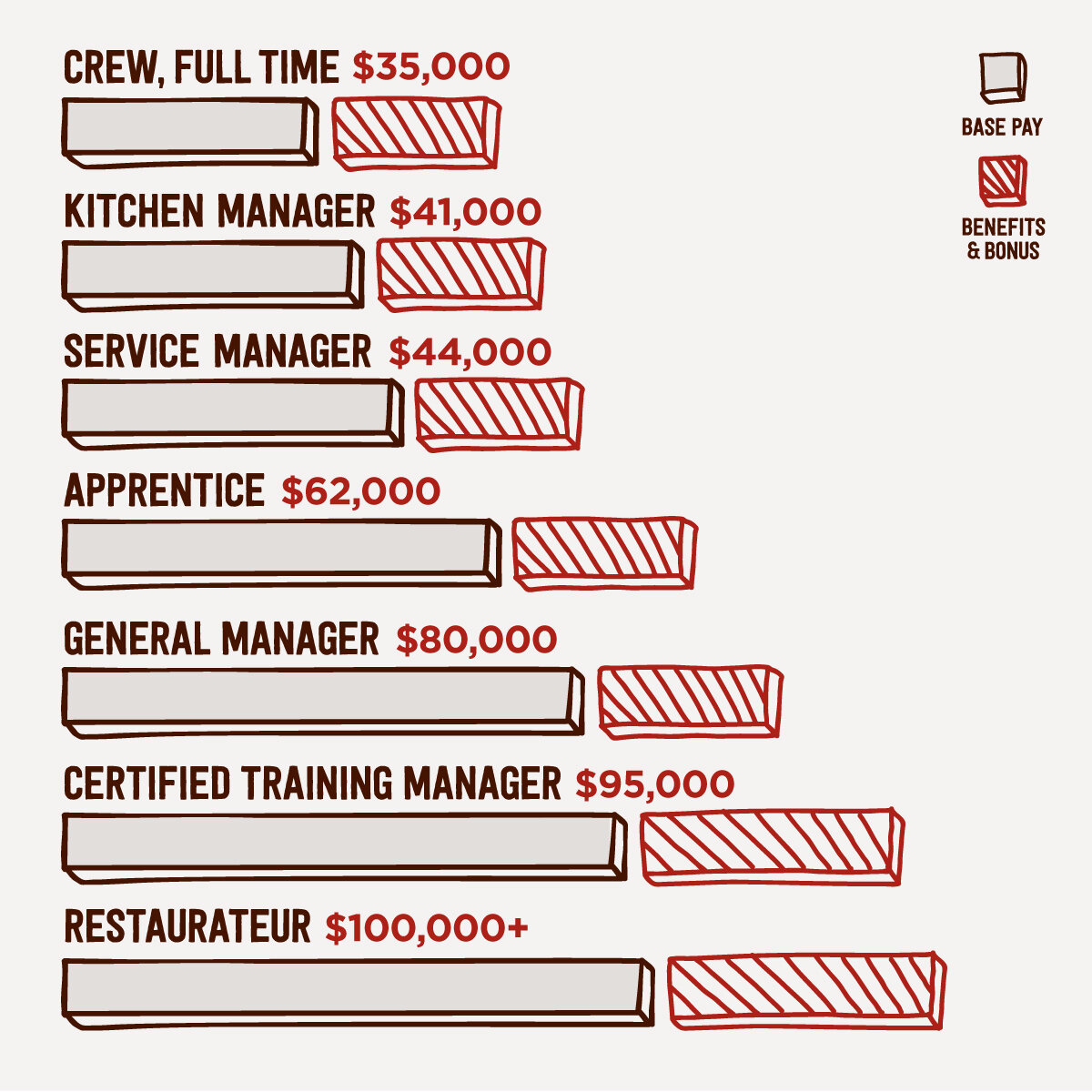 ChipotleCompensationChart.jpg