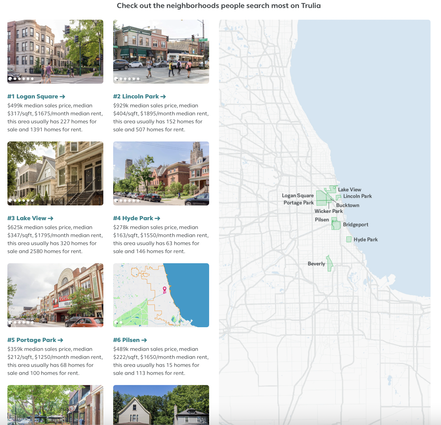 Trulia Neighborhoods edit for Chicago. A main page featuring top-searched neighborhoods within Chicago, with galleries representing the most popular neighborhoods and their most quintessential features (home styles, main streets, etc.) 