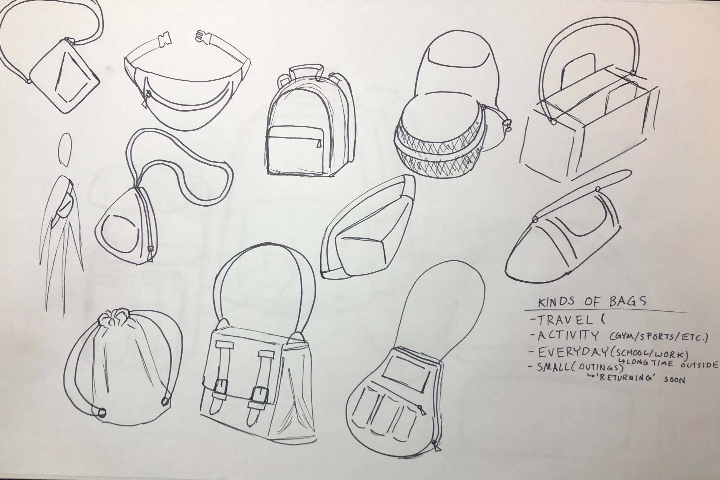 Sketch of various types of bags, including backpacks, duffel bags, tote bags, and small pouches, with a handwritten list of bag categories such as travel, activity, everyday, small outings, and returning soon.