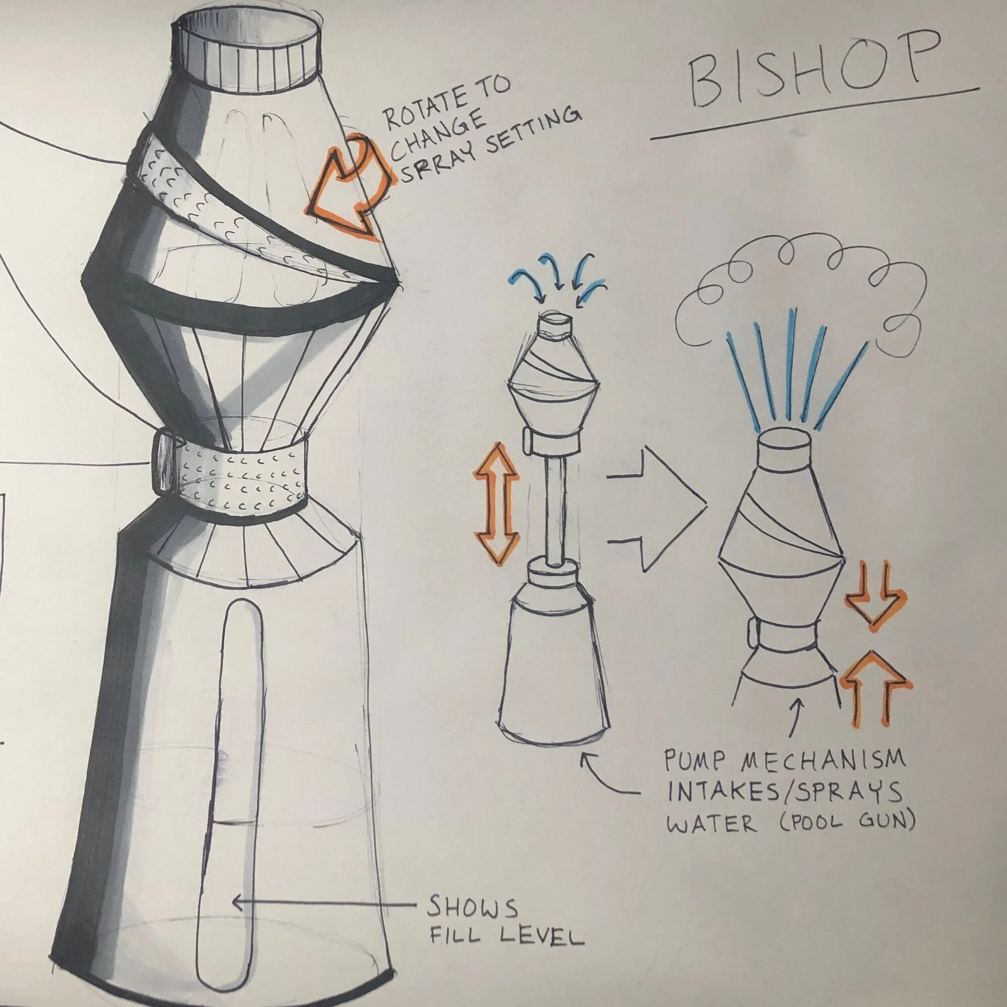 Hand-drawn sketch of a spray bottle mechanism with annotations. The drawing shows the spray bottle with labels indicating how it works: rotating to change spray setting, pump mechanism to intake and spray water, and a fill level indicator. The spray 