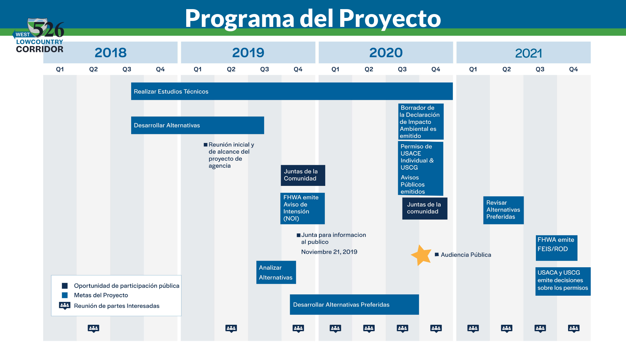 La programación del proyecto ilustrada en inglés, explicada por el texto debajo en español, haga clic para expandir