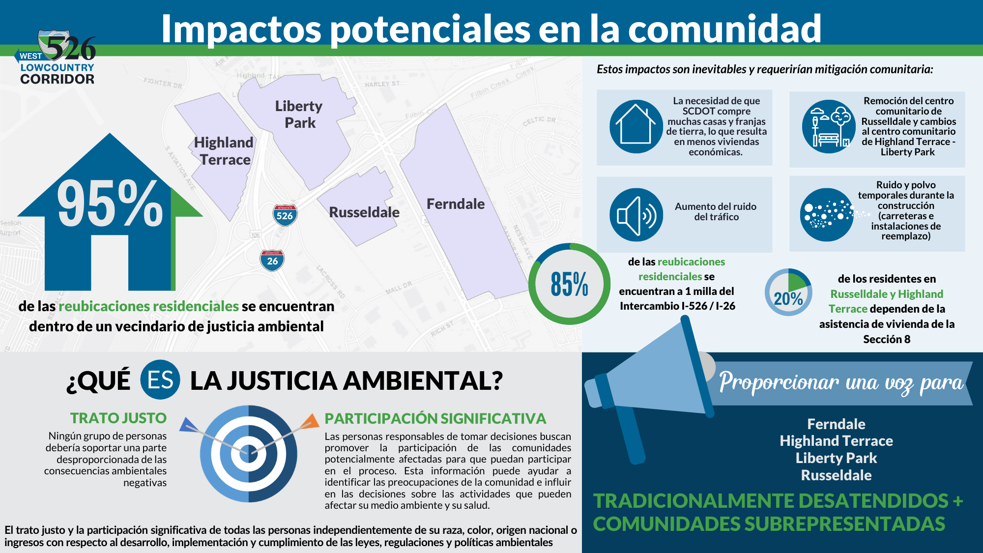El plan de justicia ambiental ilustrado en inglés, explicado por el texto debajo en español, haga clic para expandir