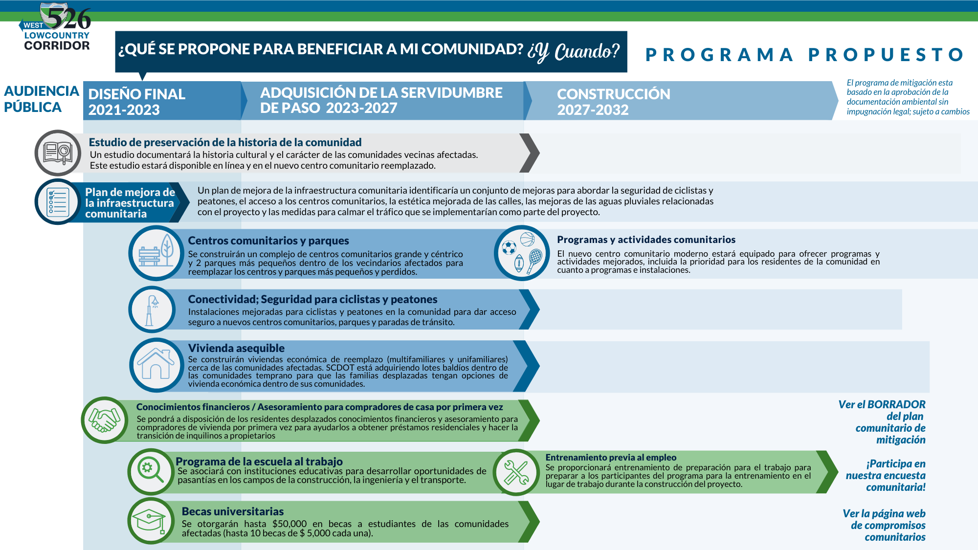 Programa propuesto ilustrado en inglés, explicado en el texto debajo en españo, haga clic para el PDF accessible