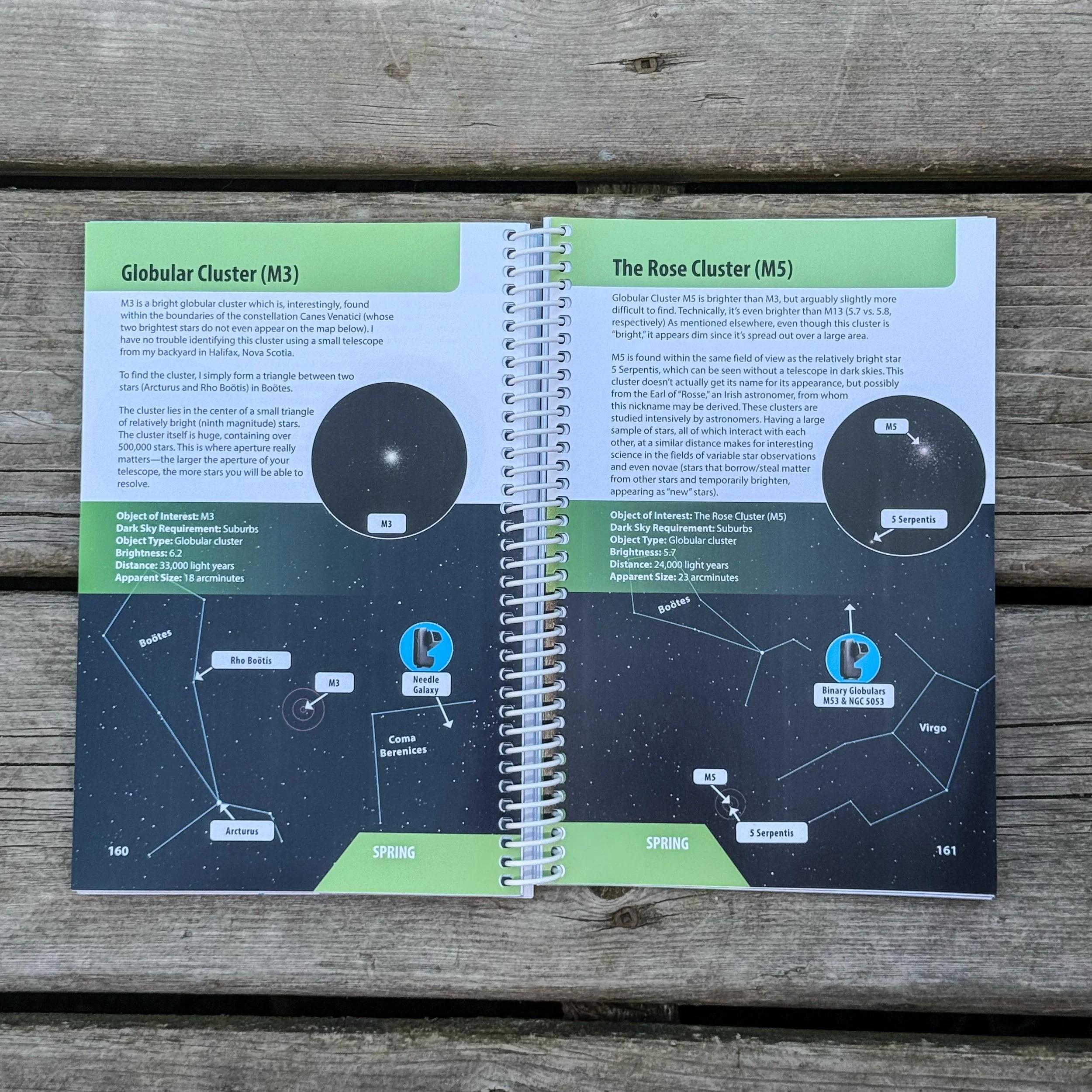 Spiral Bound example with star maps