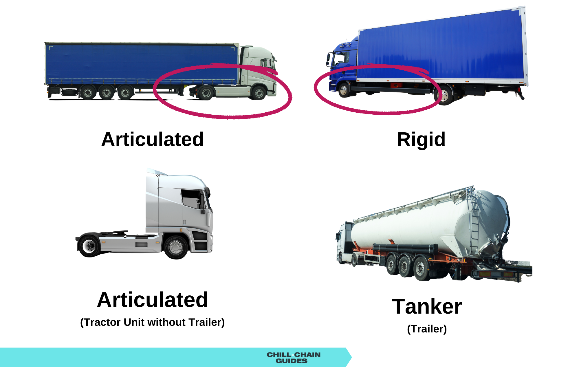 Trucks, Trailers and Pallets A Logistics Industry Guide. — ChillChain