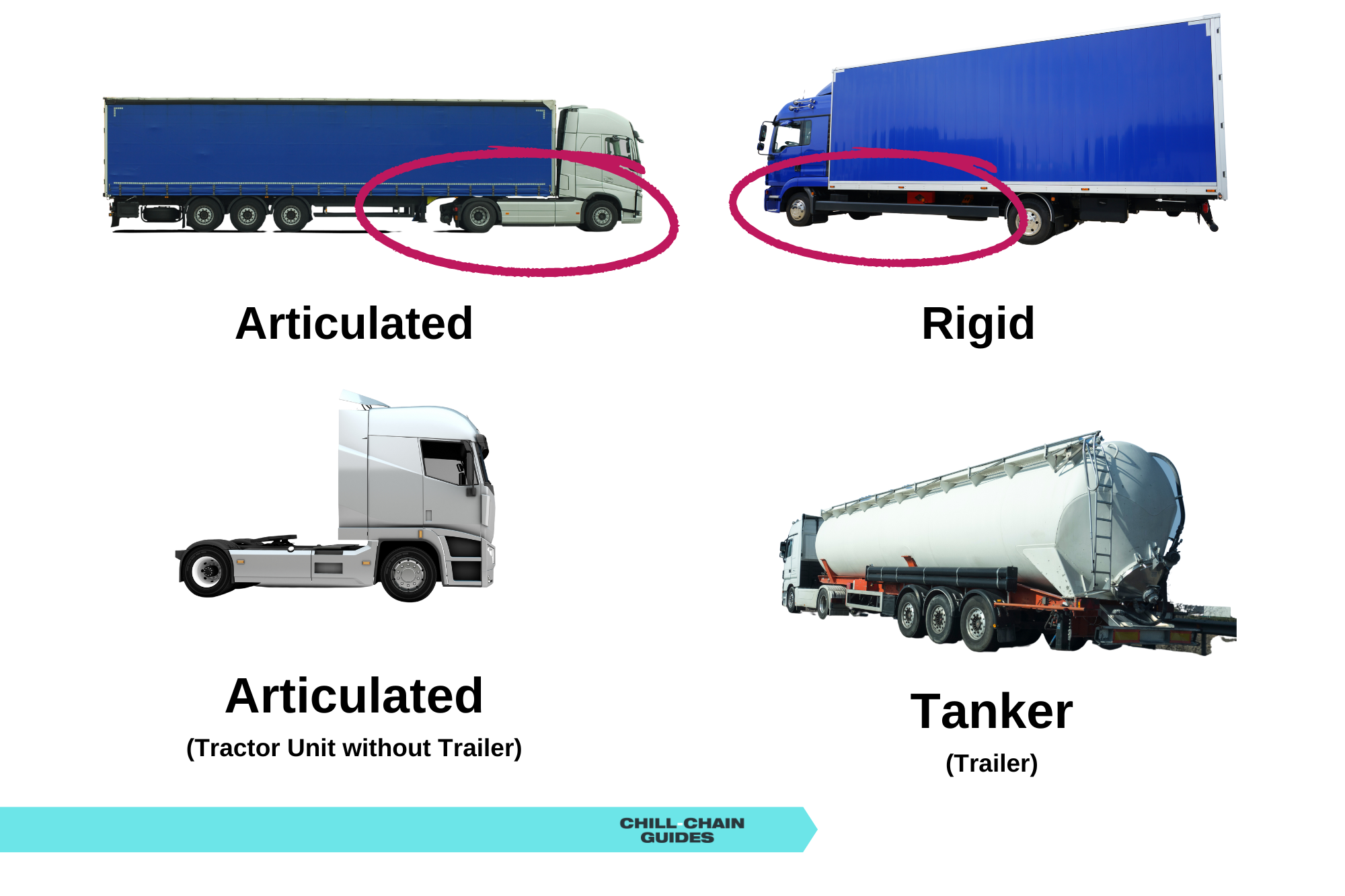 Trucks, Trailers and Pallets A Logistics Industry Guide. — ChillChain