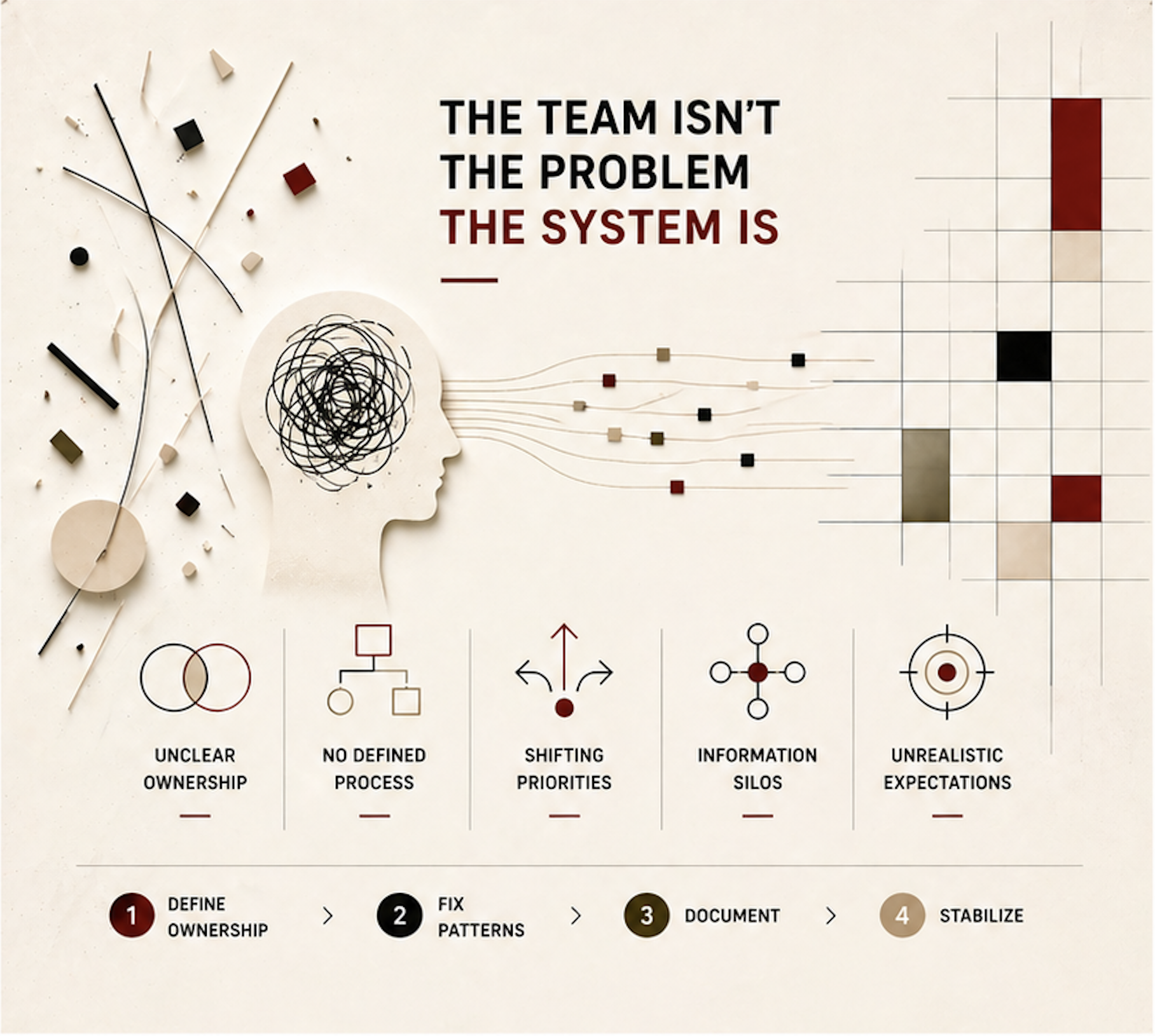 Why Your Team Isn’t Performing — And How to Fix It with Better Operations