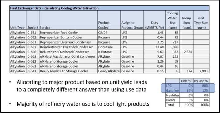 Refinery Water Use Study Results - John Beath Environmental Consultants