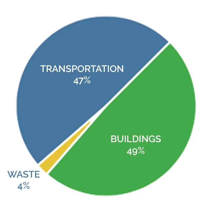Climate Action Plan for the City of Houston - A Start, But a Slow One