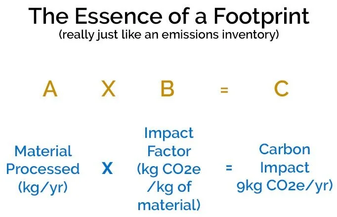 The Essence of a Footprint - John Beath Environmental Consultants