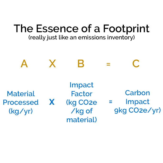 JBE's Petroleum Environmental Research Forum (PERF) Presentation