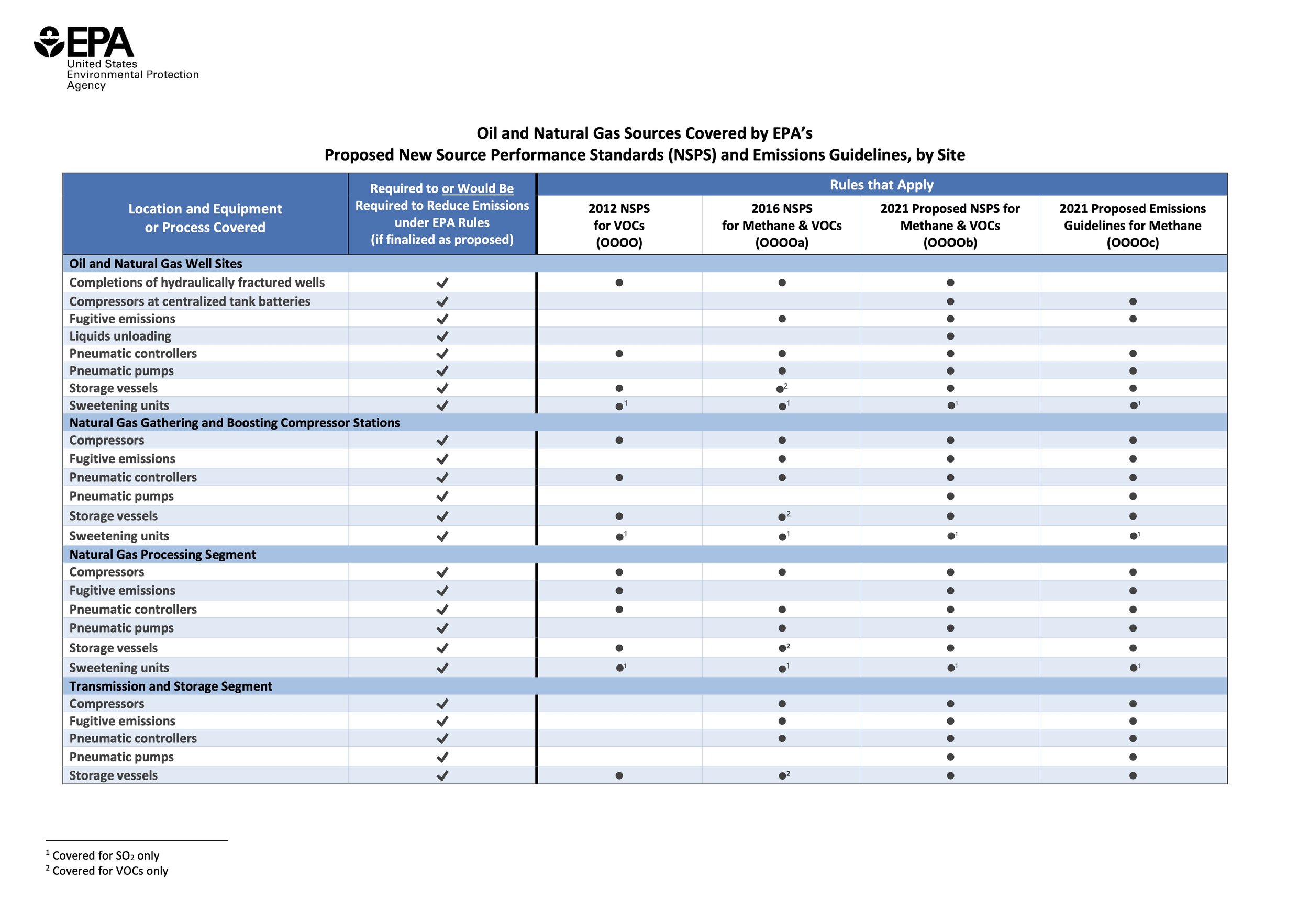 EPA Issues New Regulatory Proposal Seeking to Regulate Methane from both New and Existing Sources