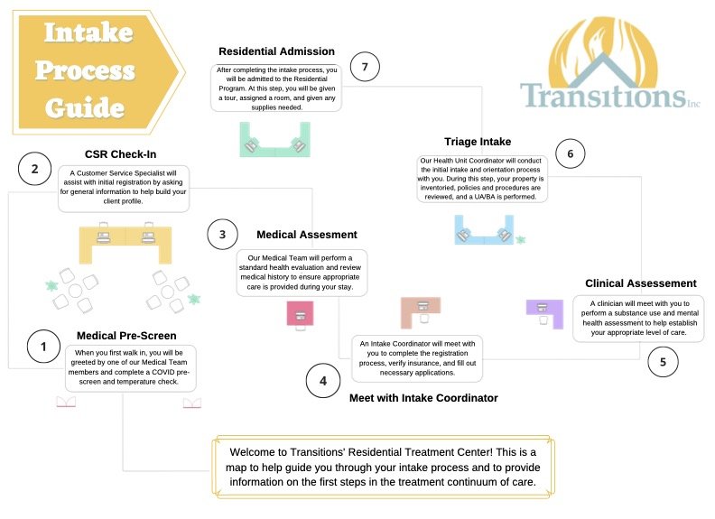 Transitions • Drug Rehabilitation & Immediate Care | Residential Treatment