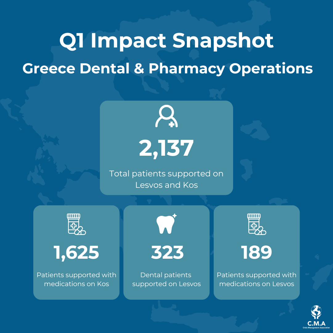 Q1 impact 2026