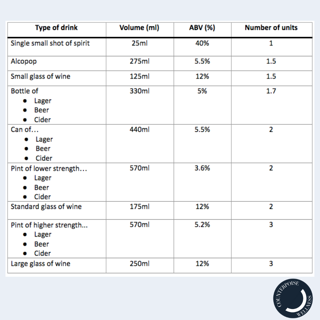 Units of Alcohol in Specific Drinks