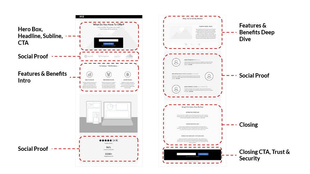 Landing Page Optimization_ Anatomy-31024_14.jpg