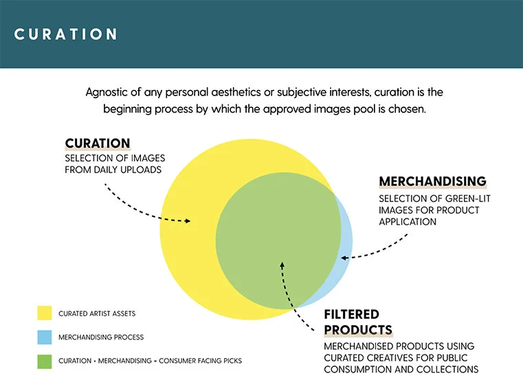 Curation-Diagram.jpg