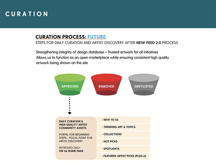Curation-NewFuture.jpg