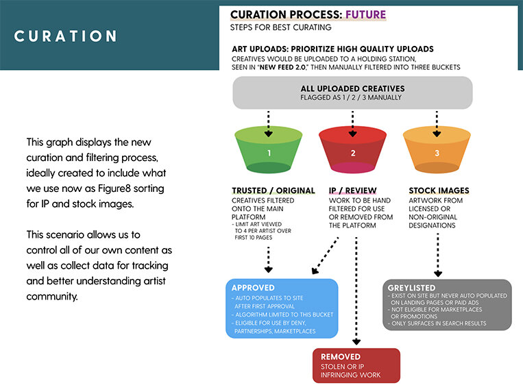 Curation-Future.jpg