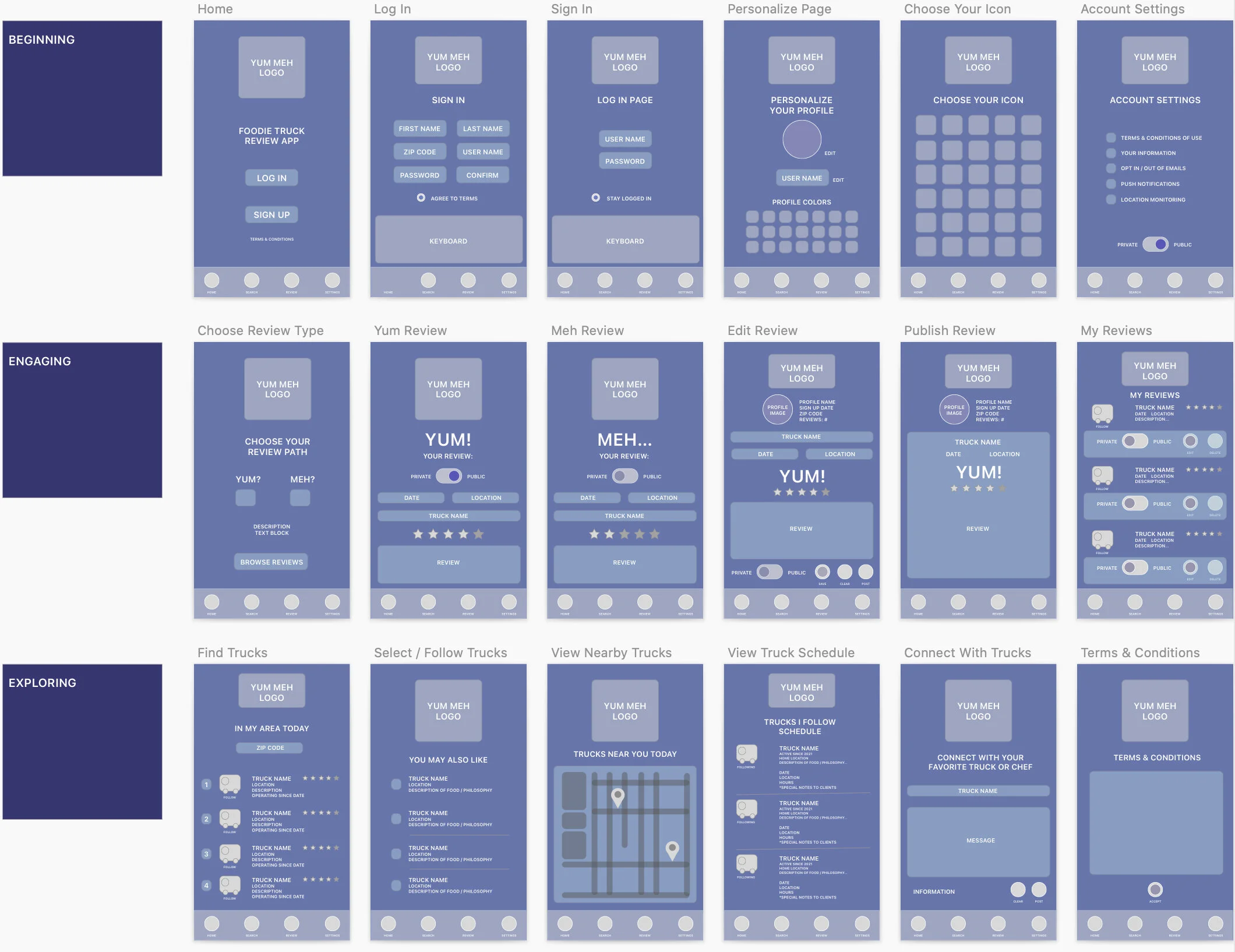Wireframes for user journey in Sketch setting up interactions through Sign Up, Reviews and Truck Follows.