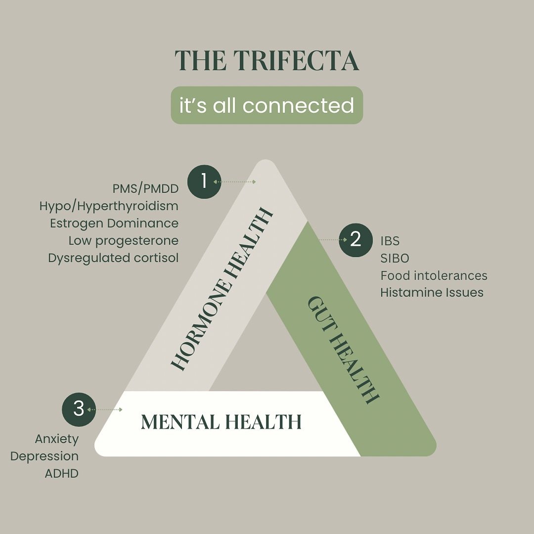 Hormone imbalance, gut issues and anxiety are all connected. This is why I often see people have concerns in 2/3 or 3/3 areas. I don&rsquo;t think I&rsquo;ve ever seen just one category in someone. 

This is because they share the same root causes.


