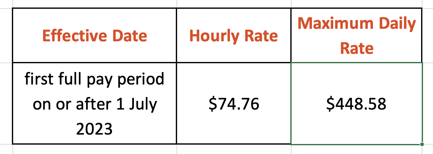 Vic Cath Agreement All Salaries Independent Education Union vic-cath-agreement-all-salaries-independent-education-union