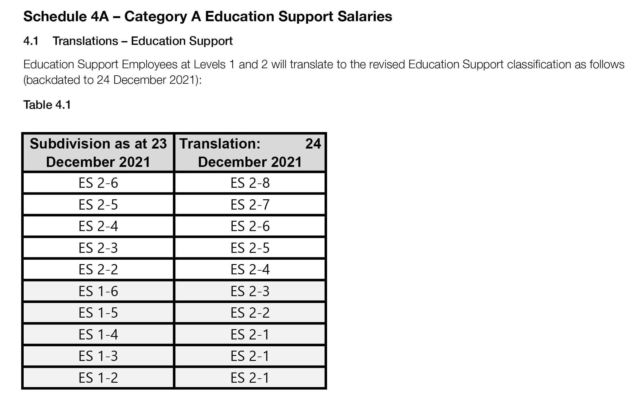 vic-cath-agreement-all-salaries-independent-education-union