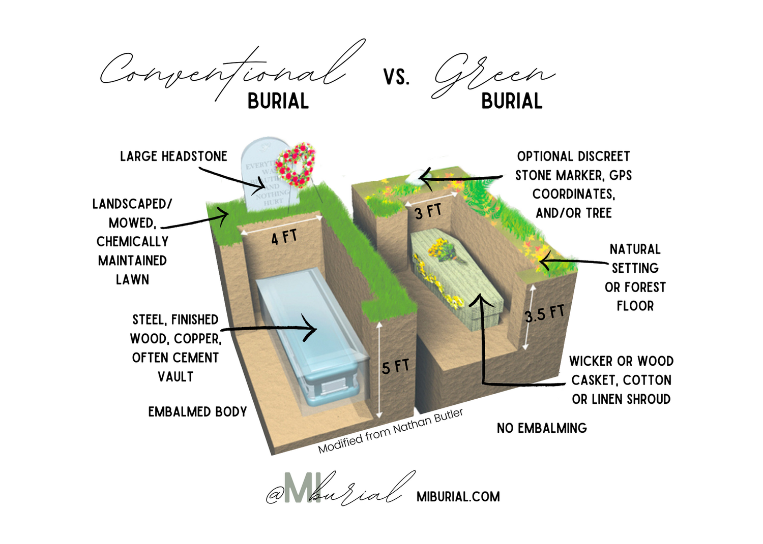 Green Burial Presentation Grand Rapids, Michigan — West Michigan