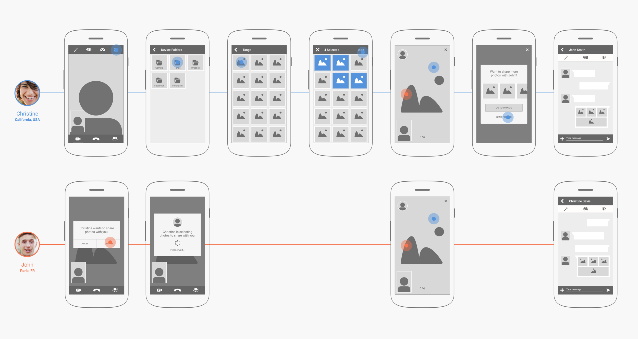 User flow of a member sharing multiple photos and photo interactions during a video call.
