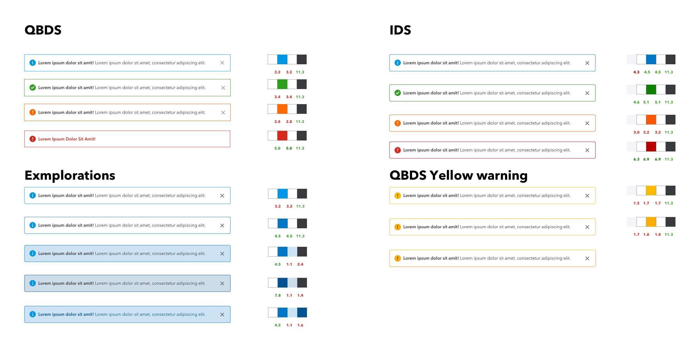 Here is an example of testing contrast for our Page Message component. One of the challenges we had was reconciling what was already defined in IDS (Design token) and proposing changes in order to ensure they passed the minimum contrast ratio.