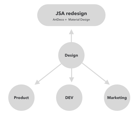 android_challenges.png