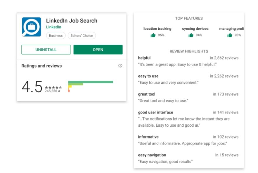 In addition to being featured in the Google Play Store and leader in our category we maintained a consistent 4.5 start positive rating and was awarded Editor’s Choice.