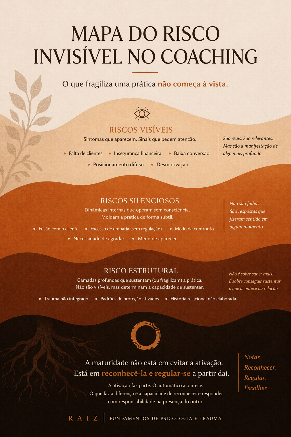 Mapa riscos invisíveis