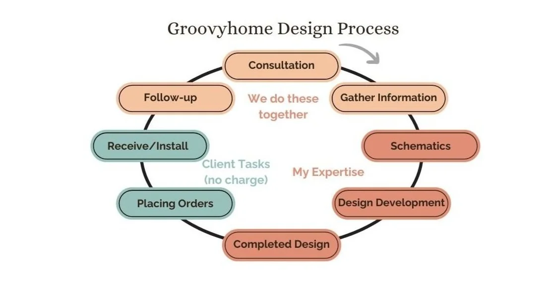 Affordable Interior Designer in Massachusetts: What to Expect From the ...