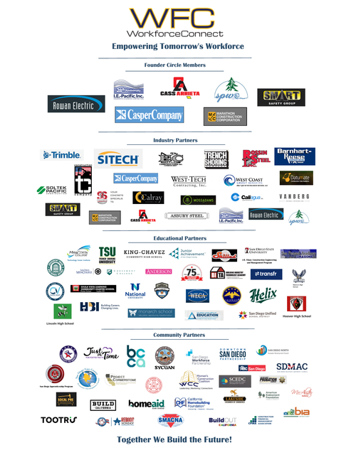 WorkforceConnect