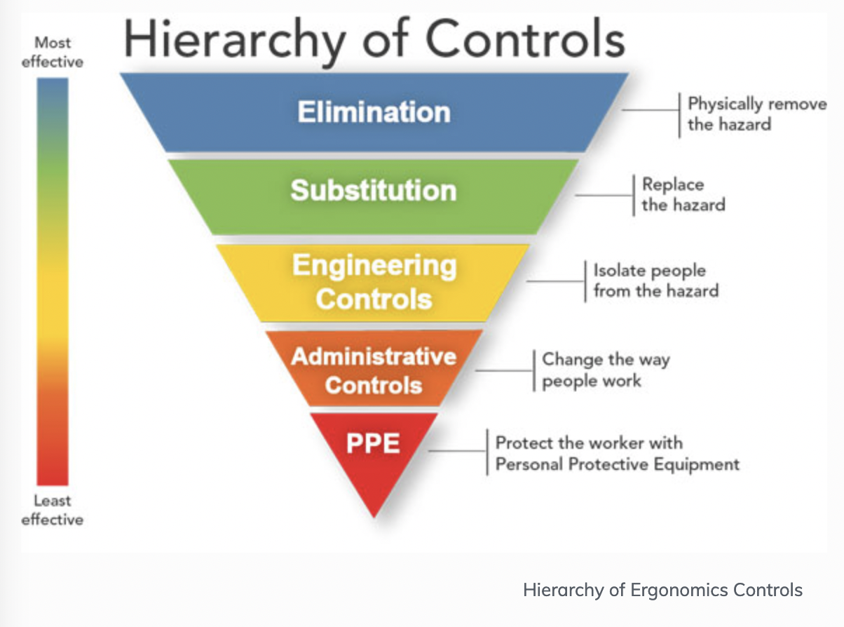ErgonomicHierarchyModel.png