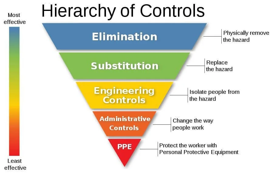 Ergo Hierarchy of Control.jpg