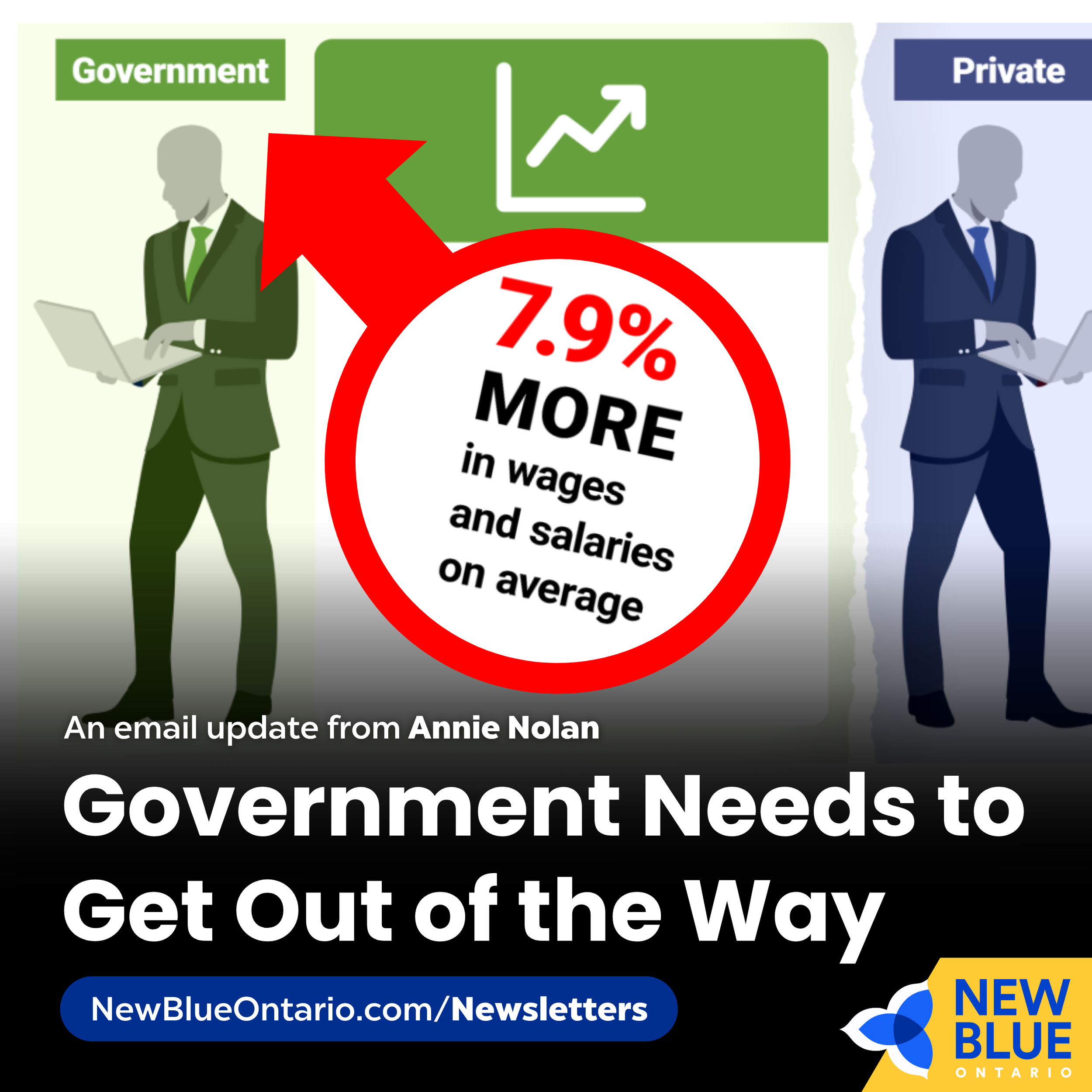 Government Needs to Get Out of the Way