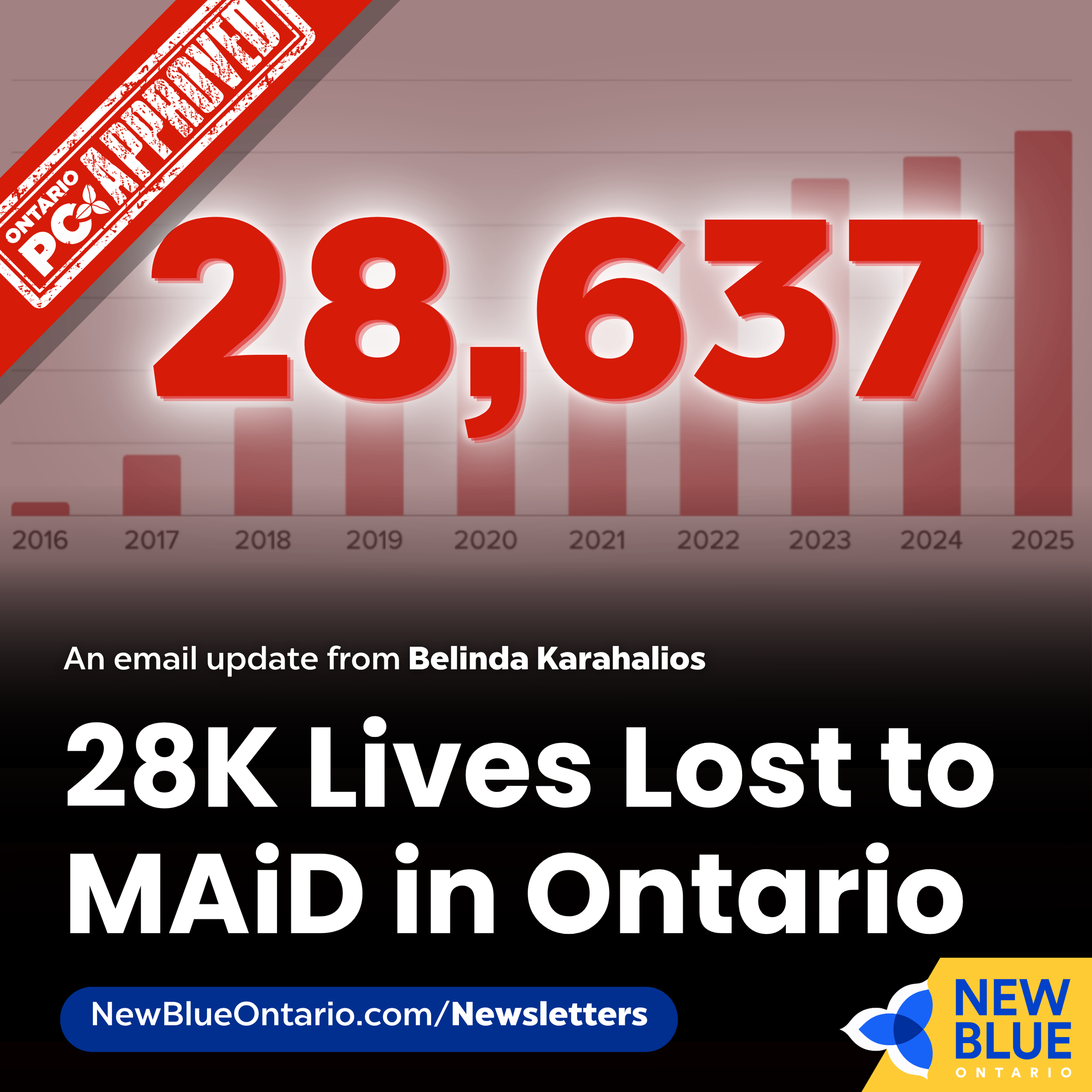 28K Lives Lost to MAiD in Ontario