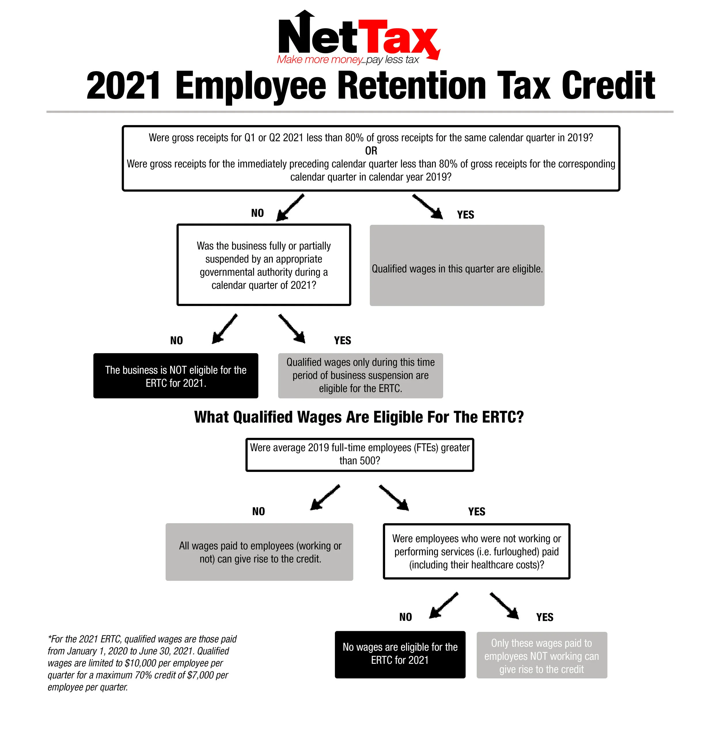 What is included in qualified wages? Leia aqui How to calculate