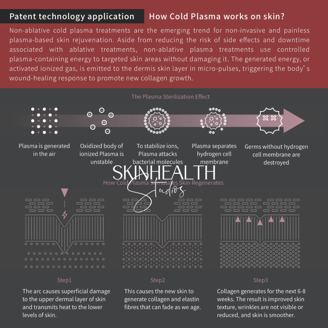 What is a Cold Plasma Facial?