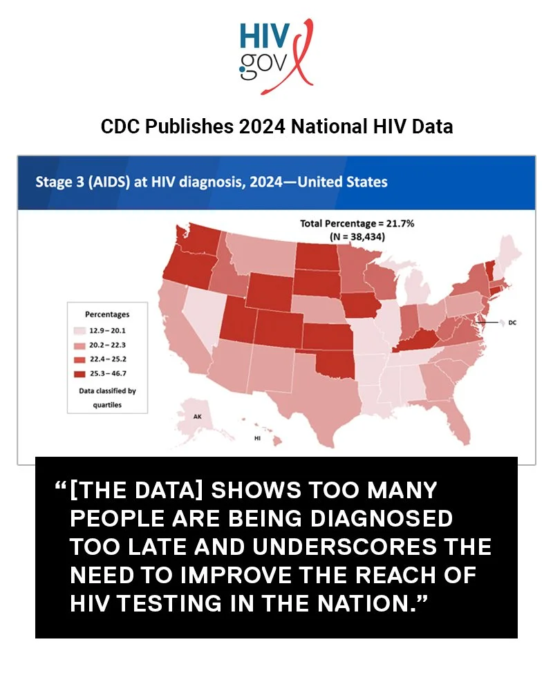The newly released CDC national HIV data proves a stark reality: we cannot afford to defund public health.

While viral suppression rates ticked up slightly to 69% and 83% of people were linked to care within a month, the gaps are widening. More than