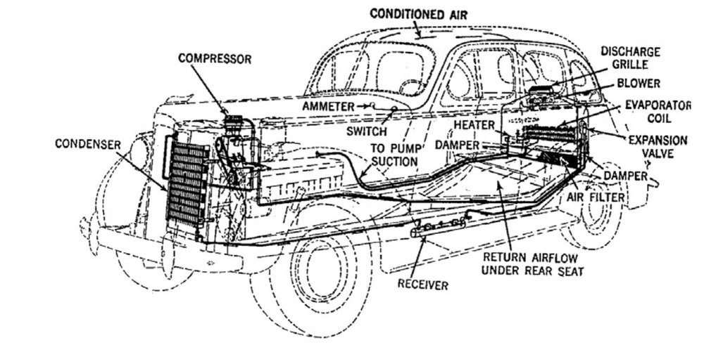 According To You: 10 automotive factoids you should never forget