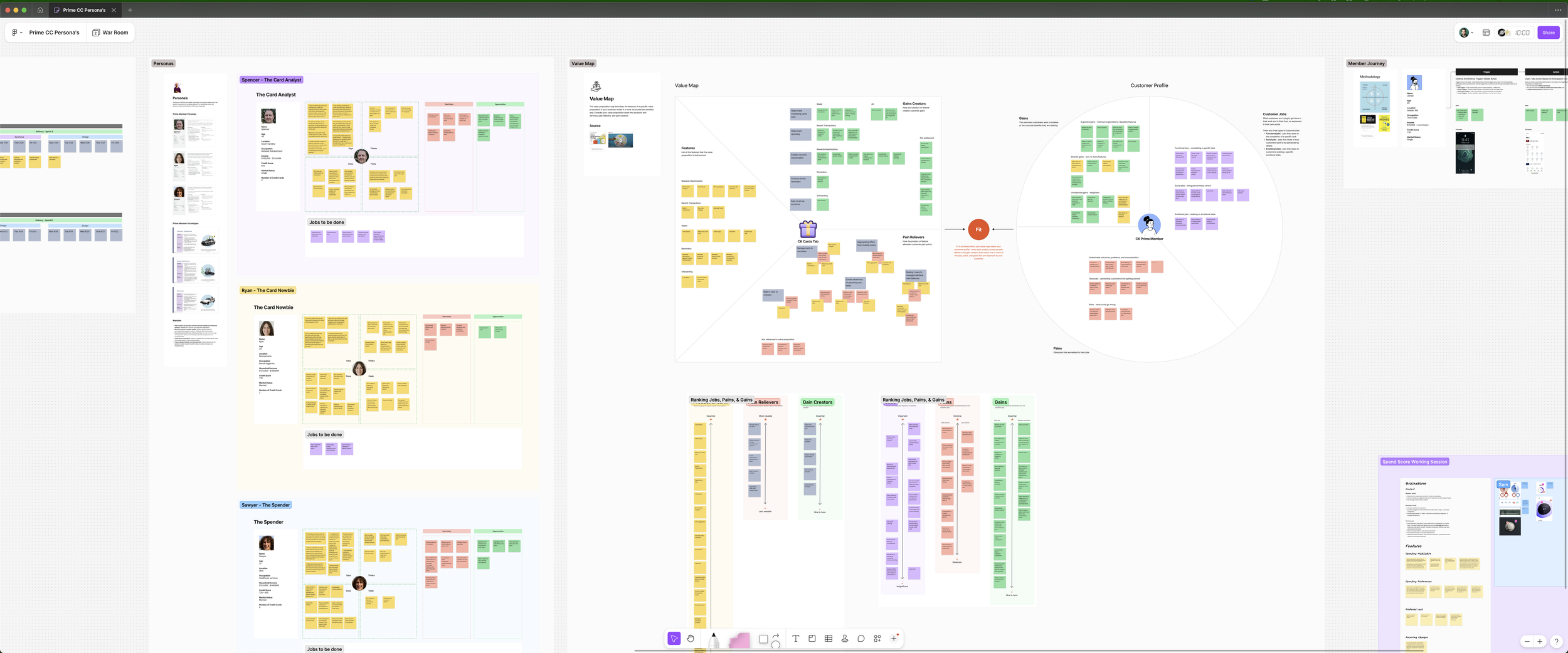 Screenshot of a digital project management or planning board with multiple sections, charts, and colorful sticky notes, including customer profiles, value maps, and career progressions.