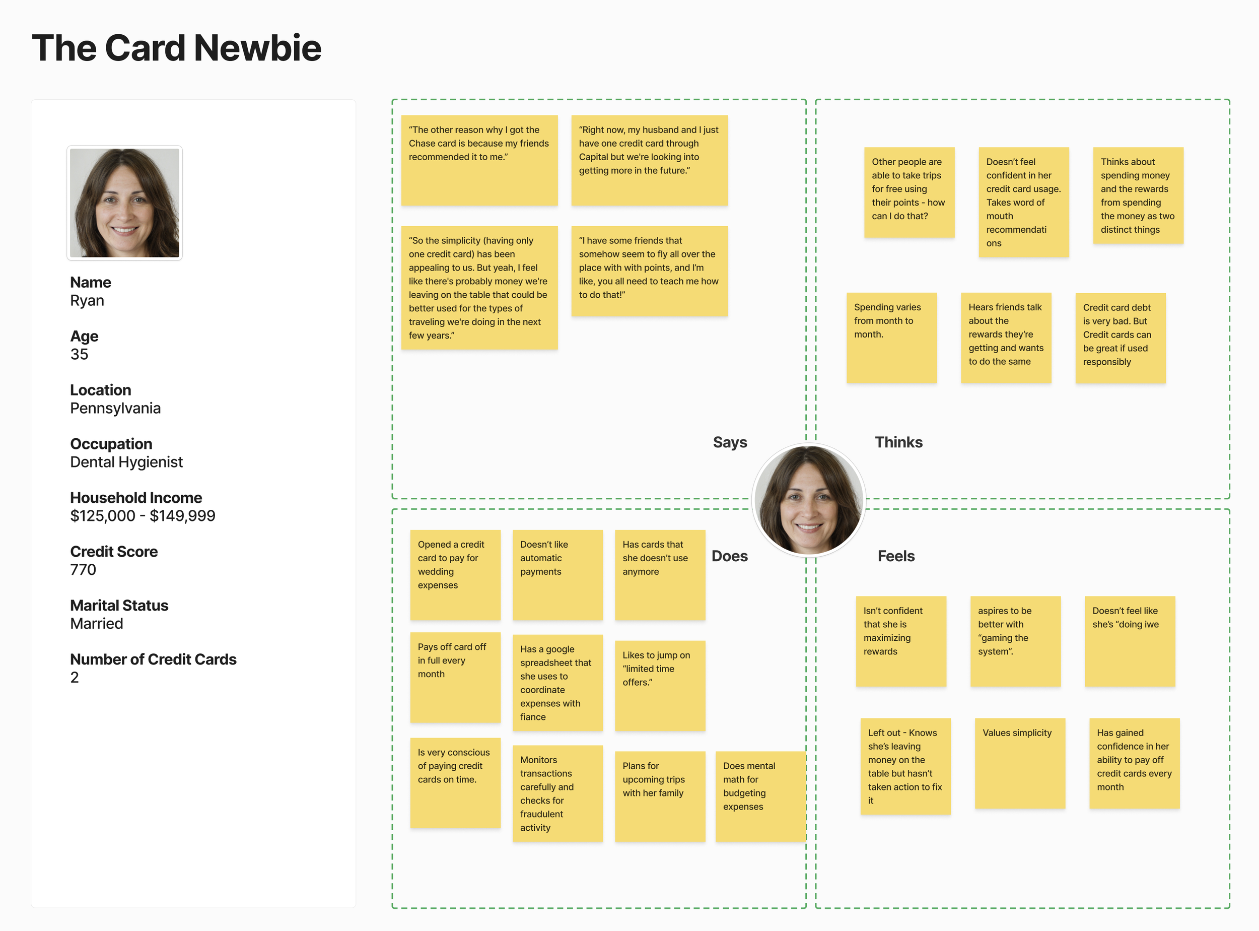 Profile picture of Ryan, a 35-year-old married dental hygienist from Pennsylvania with household income between $125,000 and $149,999 and a credit score of 770, discussing credit cards, spending habits, and financial management, with numerous yellow sticky notes containing quotes, thoughts, and actions related to credit card use and financial planning.