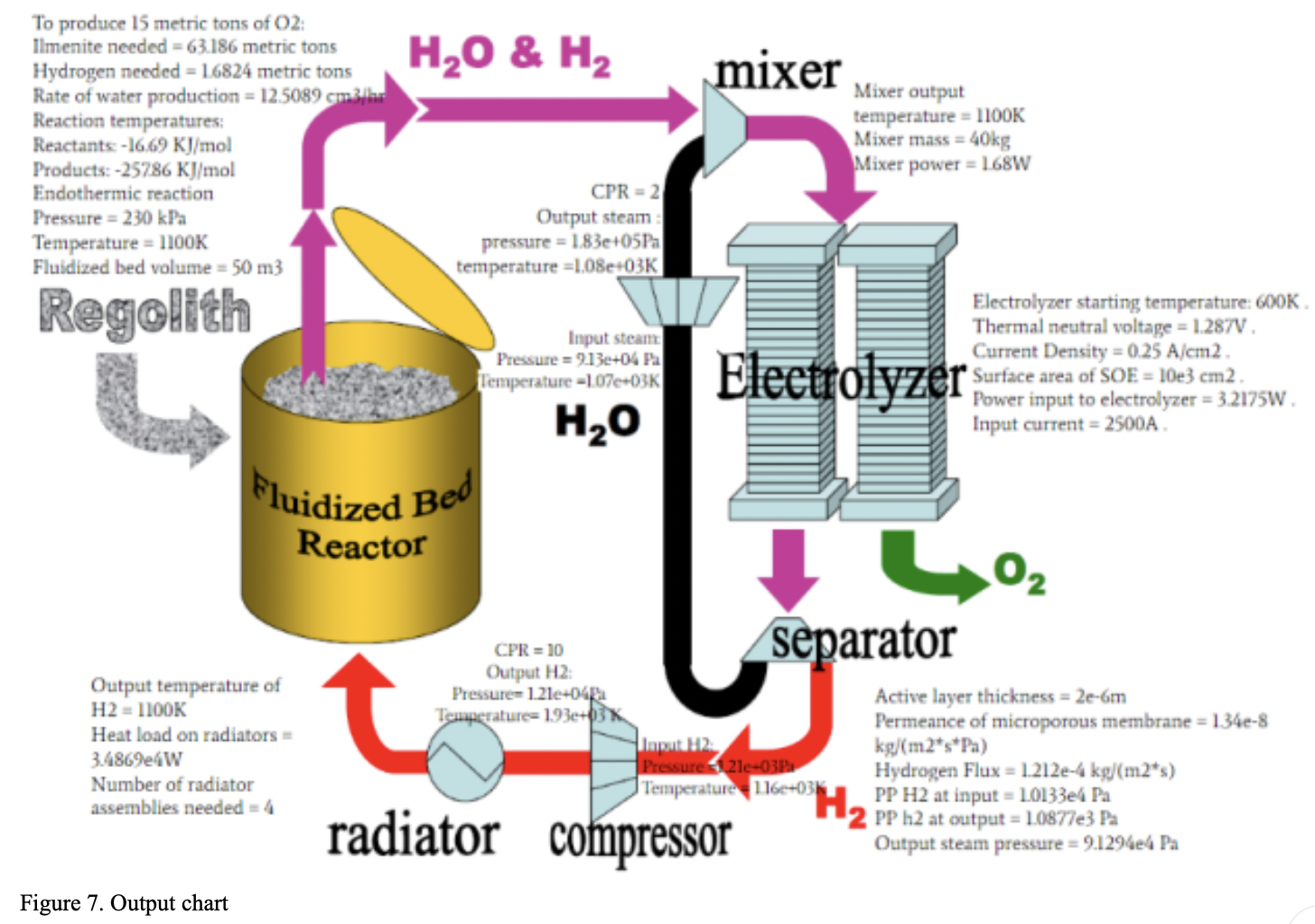 Oxygen extraction from lunar regolith: parametric evaluation