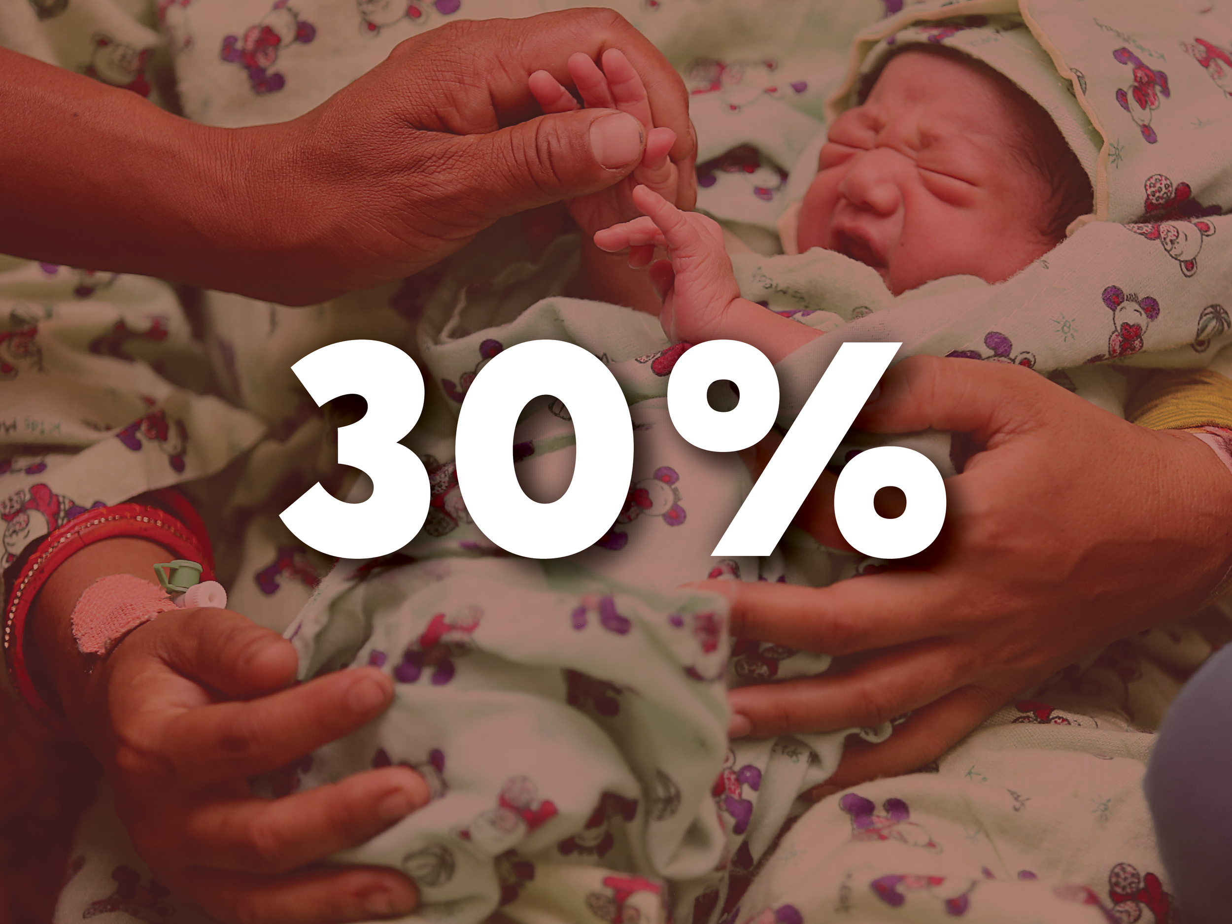 "30%" over a photo of a newborn wrapped in a patterned blanket, a mother's hand and the baby's tiny hand reaching toward each other. Marks a 30% increase in births attended by a trained health provider.