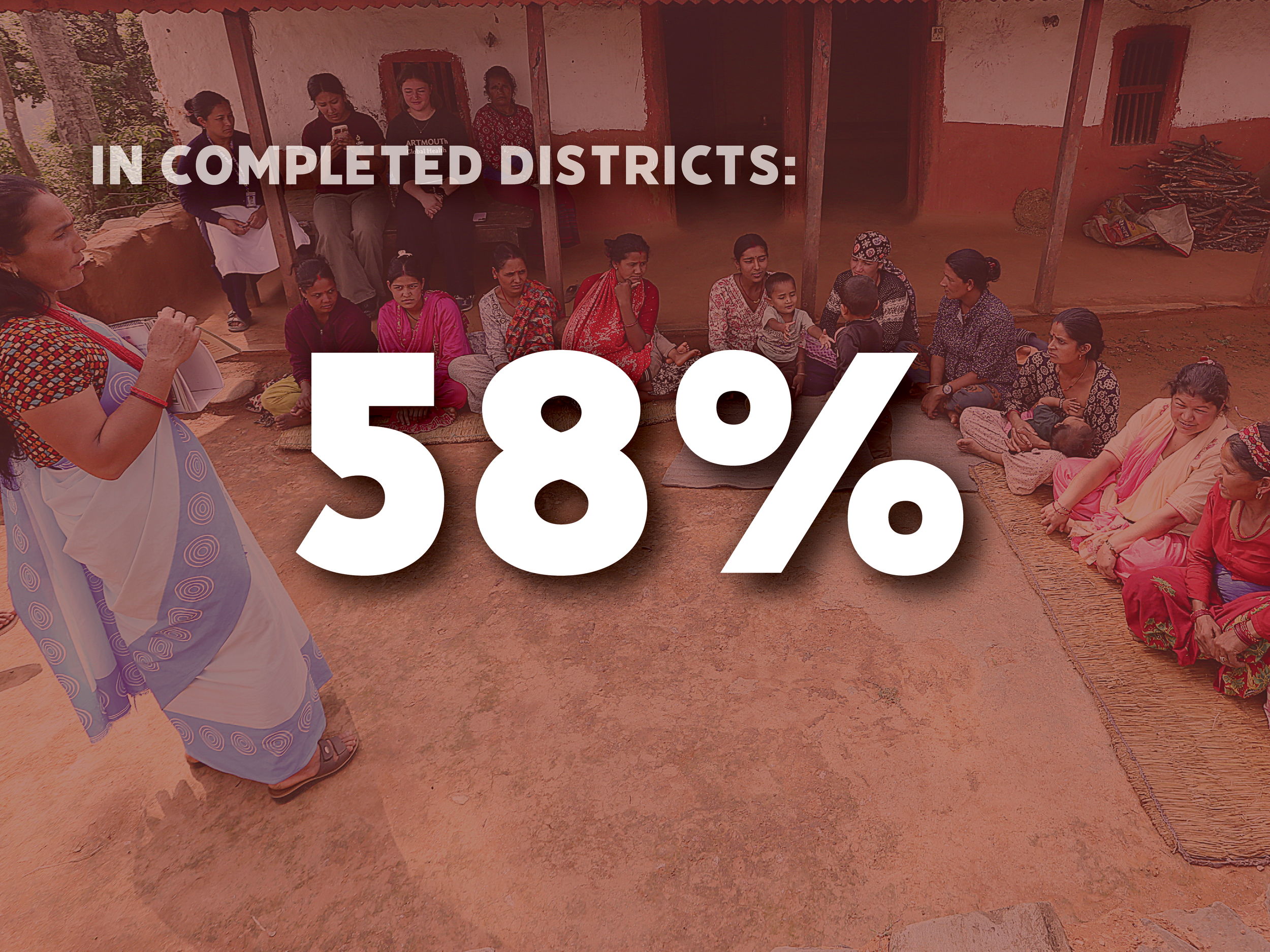 "In completed districts: 58%" over a photo of a health worker leading an outdoor community session with mothers and children.