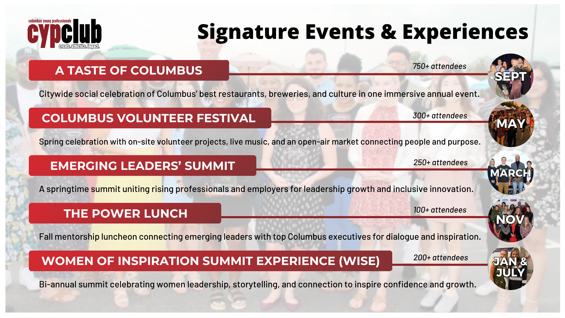 Signature Events.png