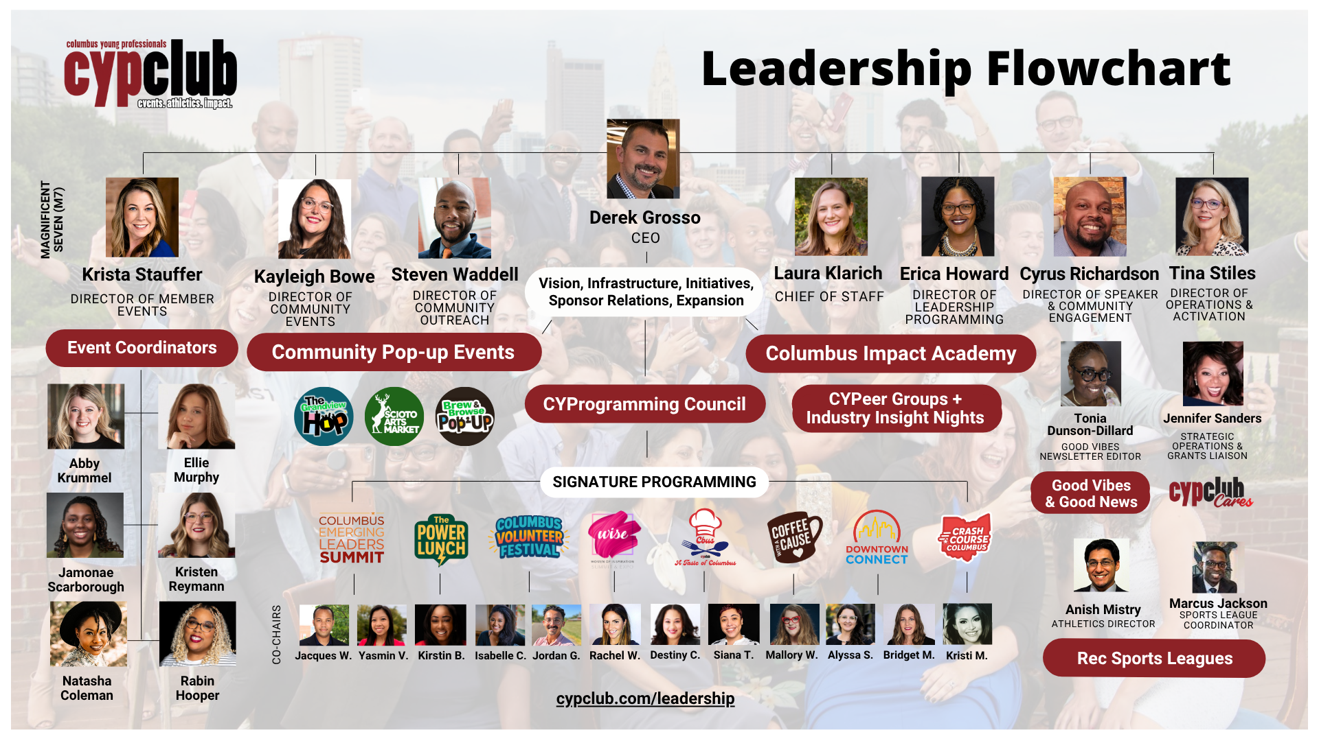 Leadership Flowchart.png